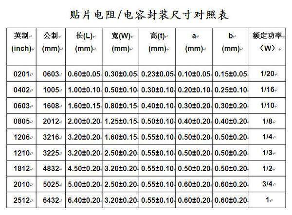 贴片电阻